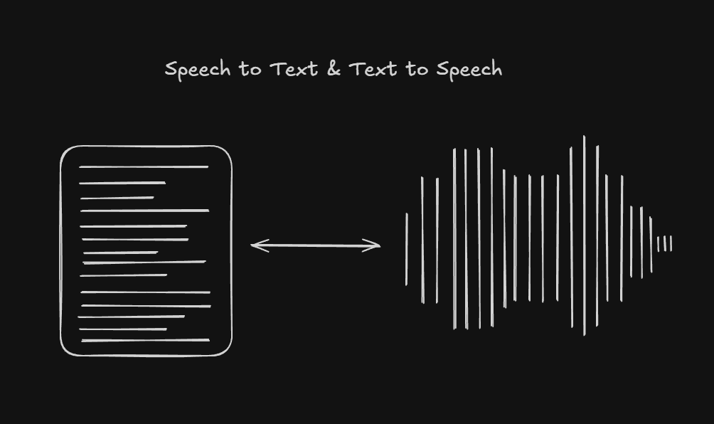 Text to Speech